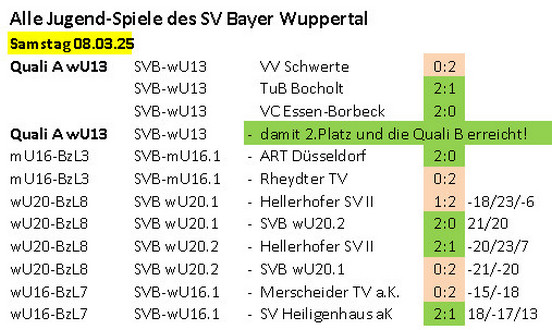 Spieltag 24/25 ©2025 SV Bayer.